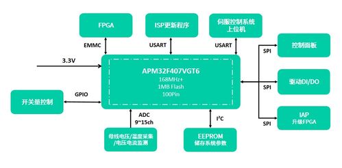 極海APM32F030系列MCU獲IEC60730軟件安全認(rèn)證，賦能網(wǎng)絡(luò)與信息安全軟件開(kāi)發(fā)新篇章