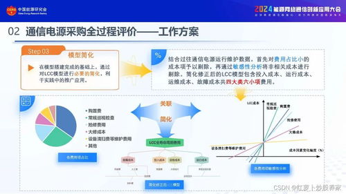 2024通信電源在線(xiàn)核容與全過(guò)程評(píng)價(jià)實(shí)踐應(yīng)用報(bào)告 網(wǎng)絡(luò)與信息安全軟件開(kāi)發(fā)的融合與賦能